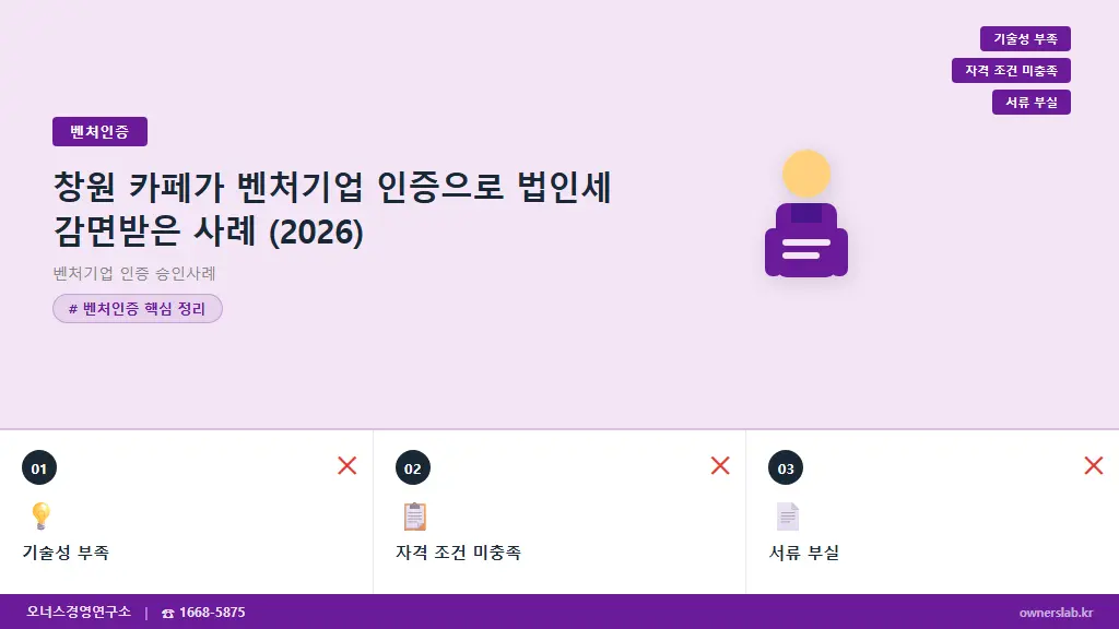 창원 카페가 벤처기업 인증으로 법인세 감면받은 사례 (2026)