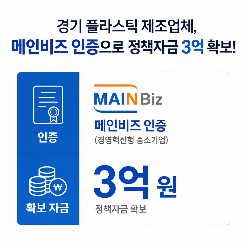 경기 플라스틱 제조업체, 메인비즈 인증으로 정책자금 3억 확보한 사례