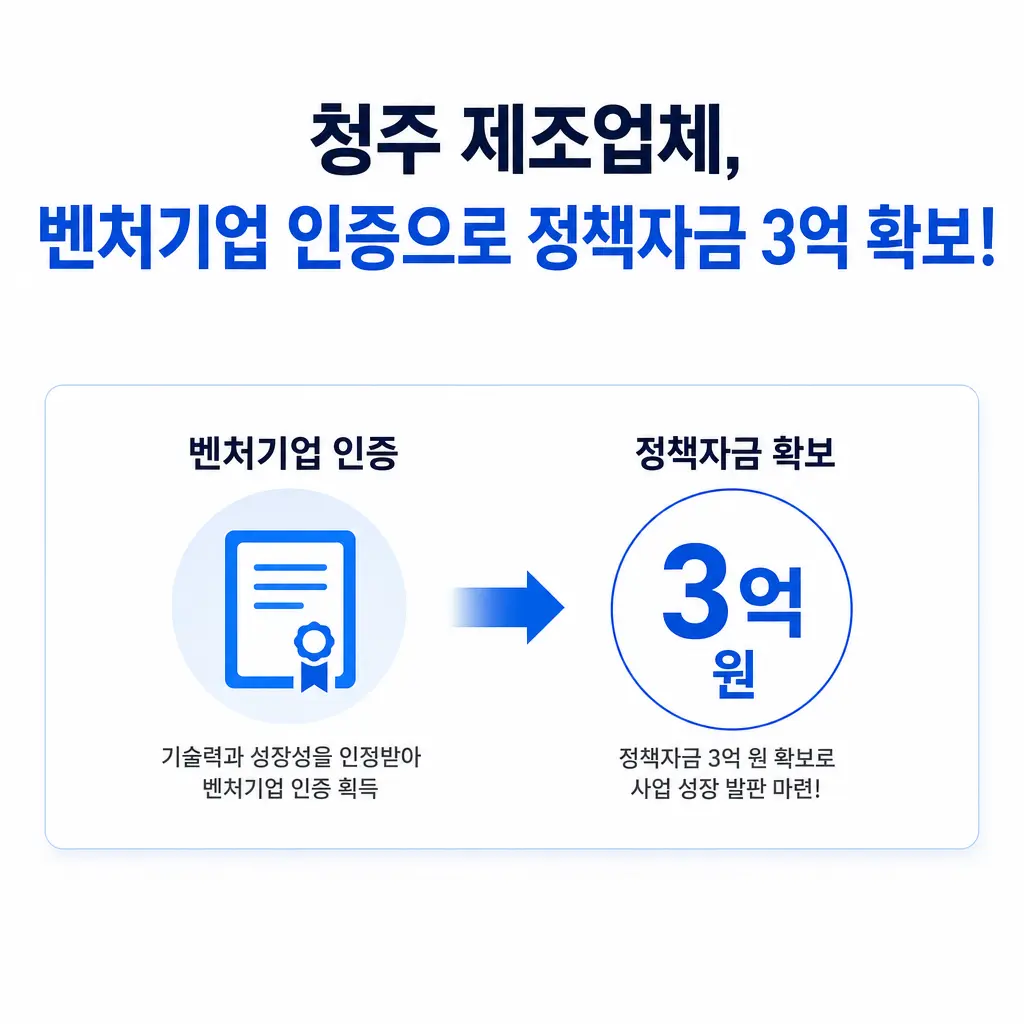 청주 제조업체, 벤처기업 인증으로 정책자금 3억 확보한 사례