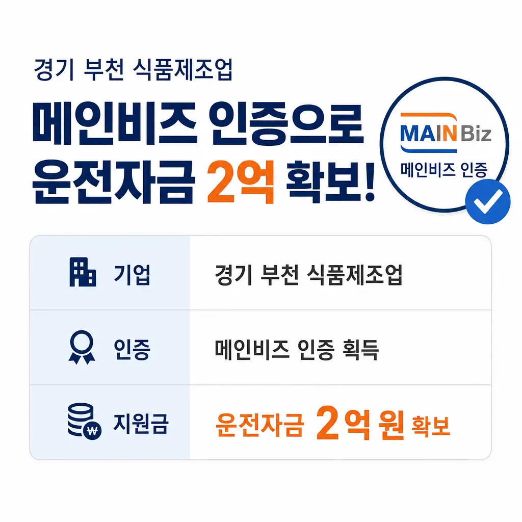 경기 부천 식품제조업, 메인비즈 인증으로 운전자금 2억 확보한 사례