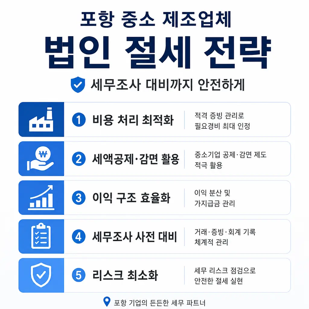 포항 중소 제조업체의 법인 절세 전략, 세무조사 대비까지