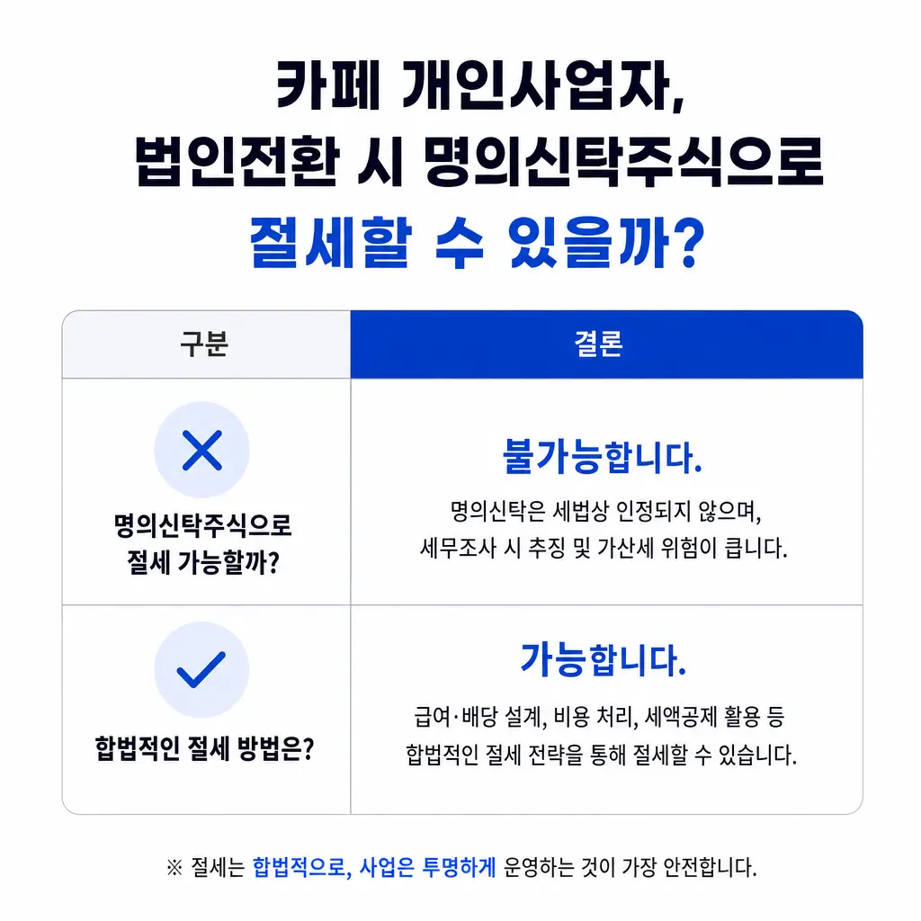 카페 개인사업자가 법인전환할 때 명의신탁주식으로 절세할 수 있을까?