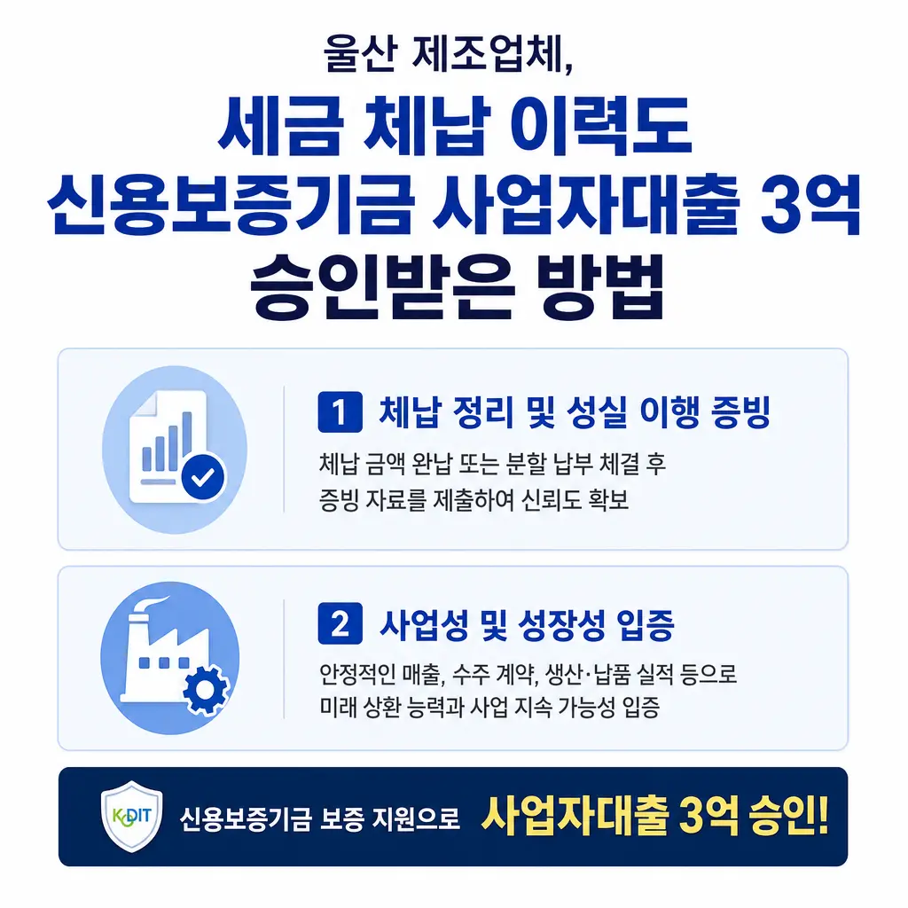 울산 제조업체, 세금 체납 이력도 신용보증기금 사업자대출 3억 승인받은 방법