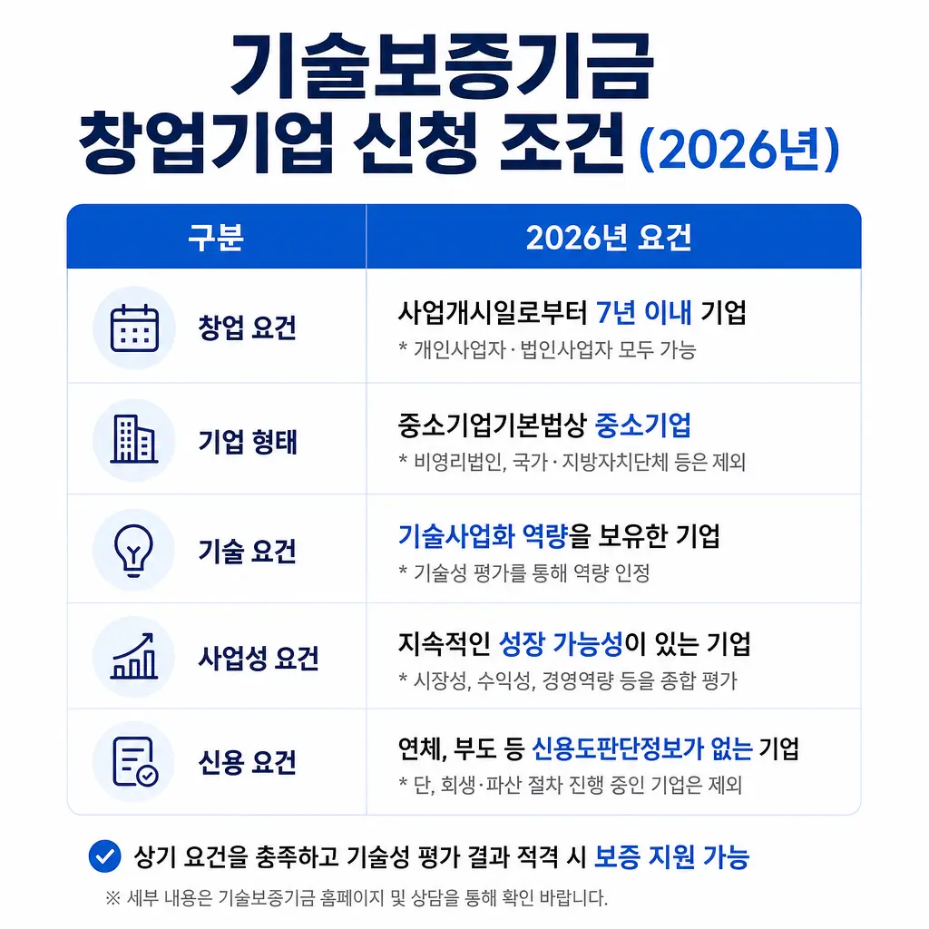 기술보증기금 창업기업 신청 조건, 2026년 요건 정리