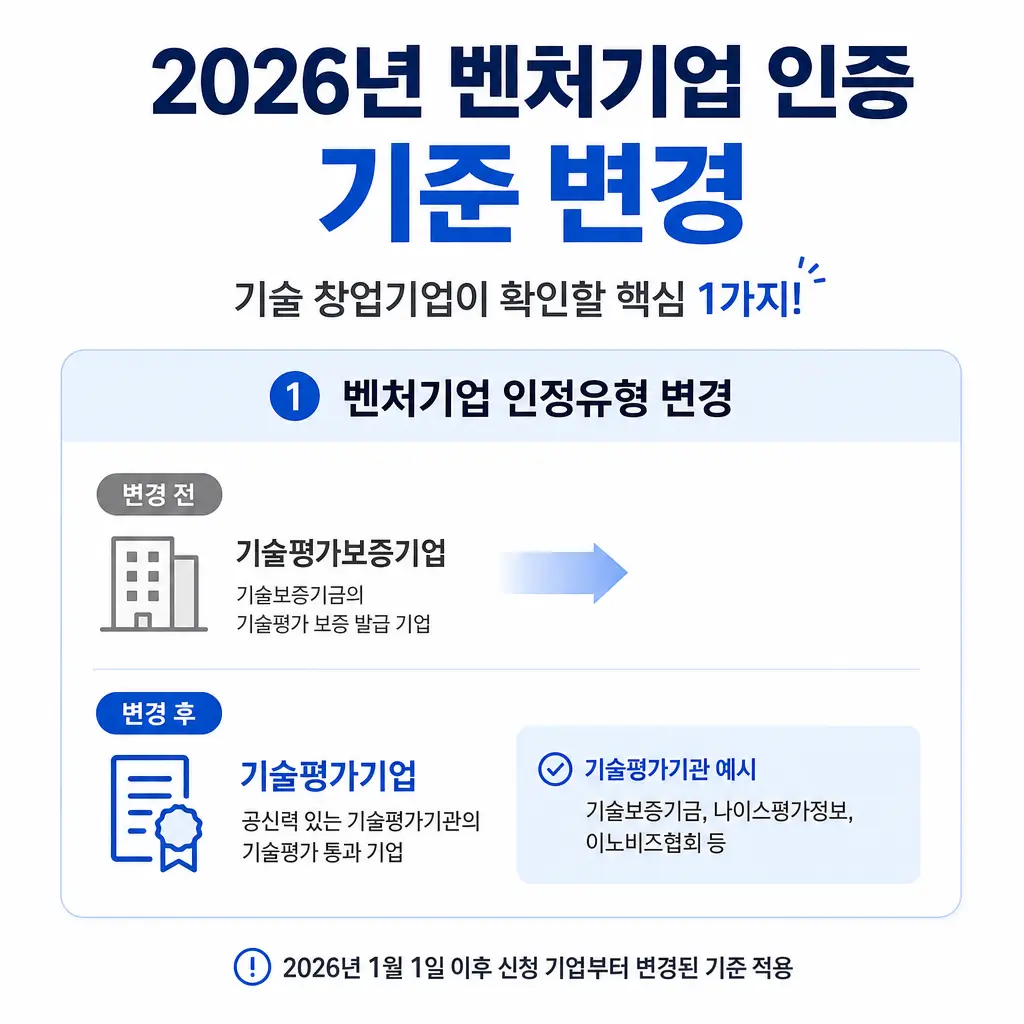 2026년 벤처기업 인증 기준 변경, 기술 창업기업이 확인할 사항