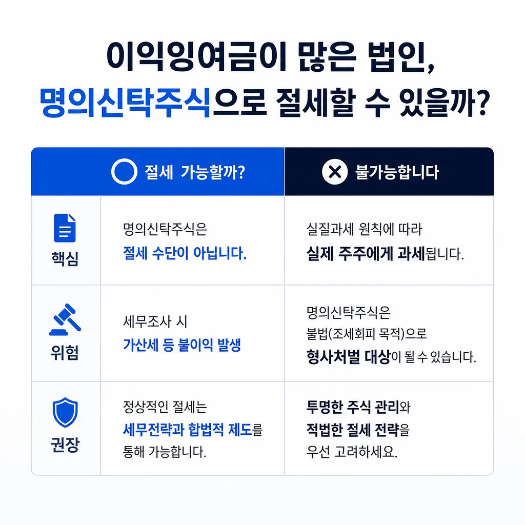 이익잉여금이 많은 법인, 명의신탁주식으로 절세할 수 있을까?