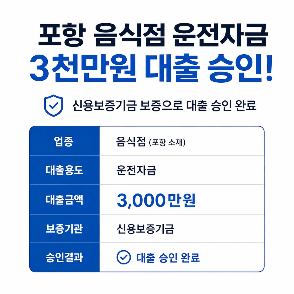 포항 음식점 운전자금 3천만원, 신용보증기금 대출 승인받은 사례