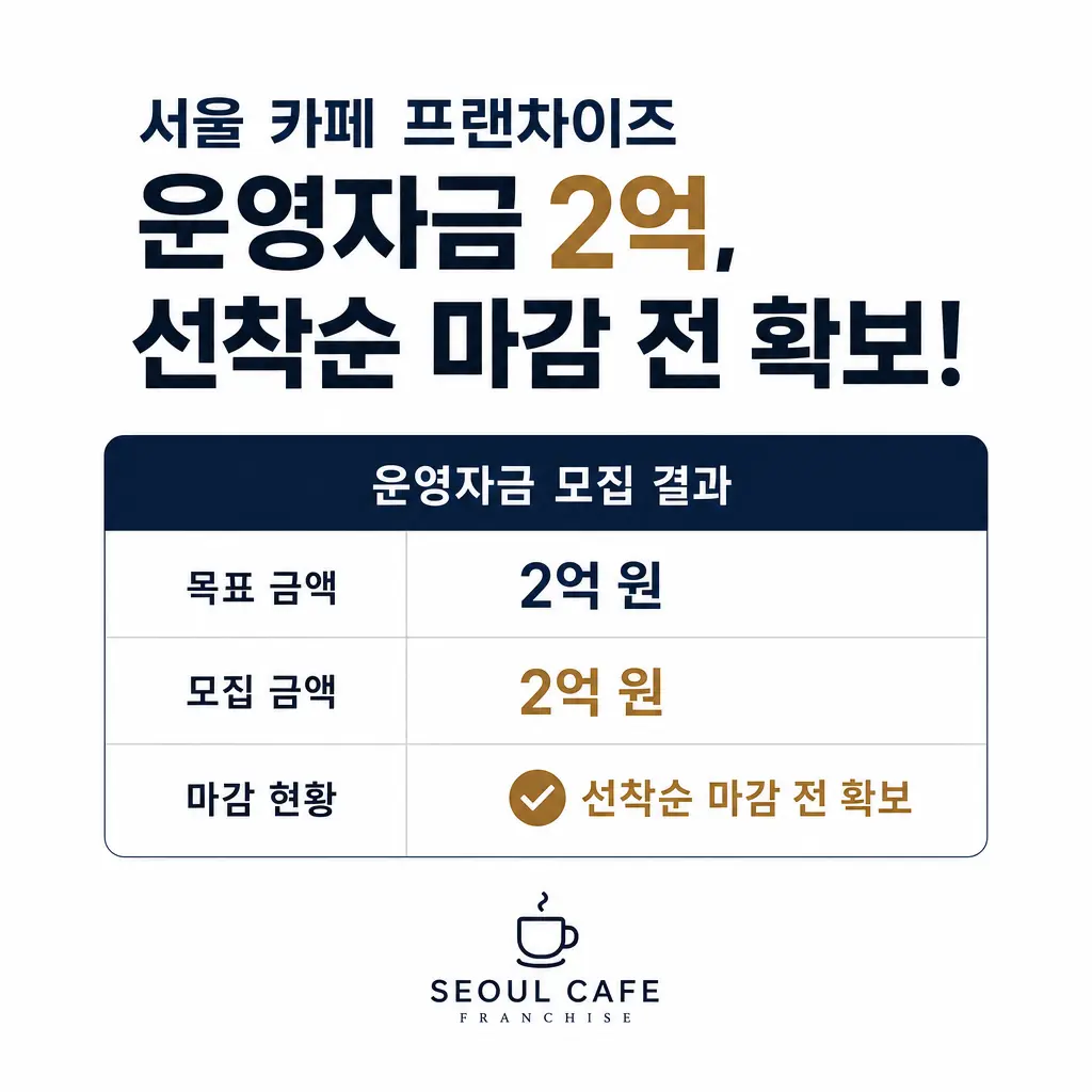 서울 카페 프랜차이즈가 운영자금 2억을 선착순 마감 전 확보한 과정