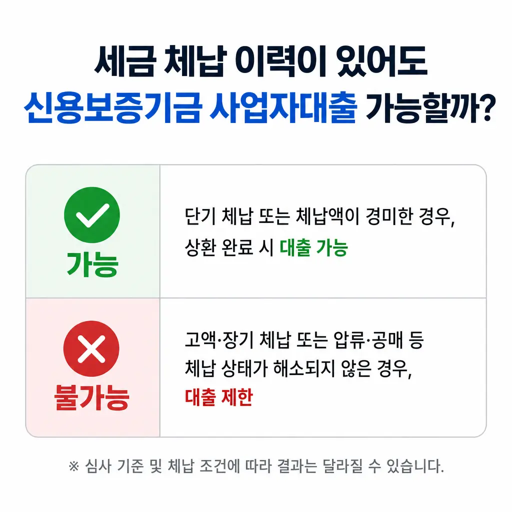 세금 체납 이력이 있어도 신용보증기금 사업자대출 가능할까?