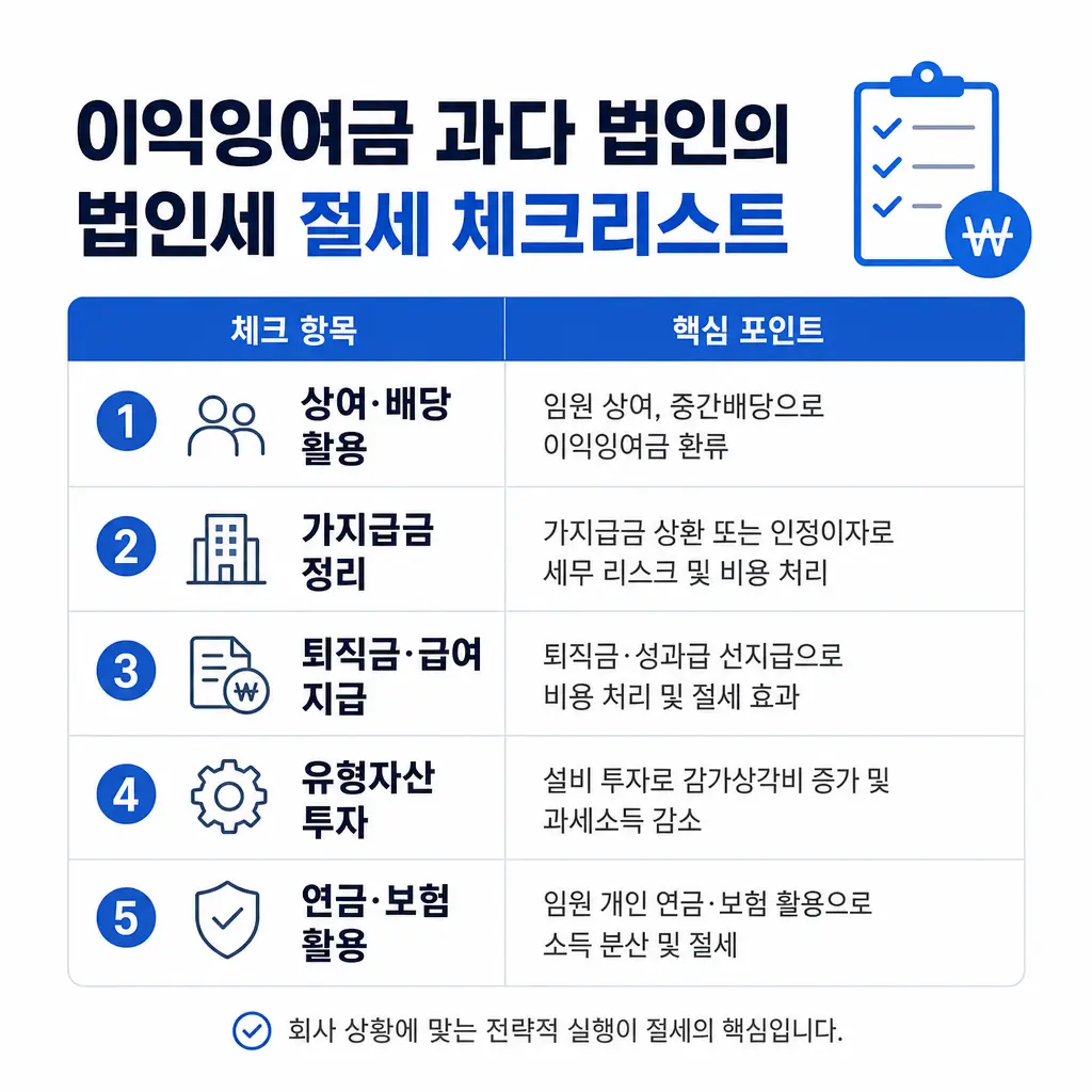 이익잉여금 과다 법인의 법인세 절세 체크리스트