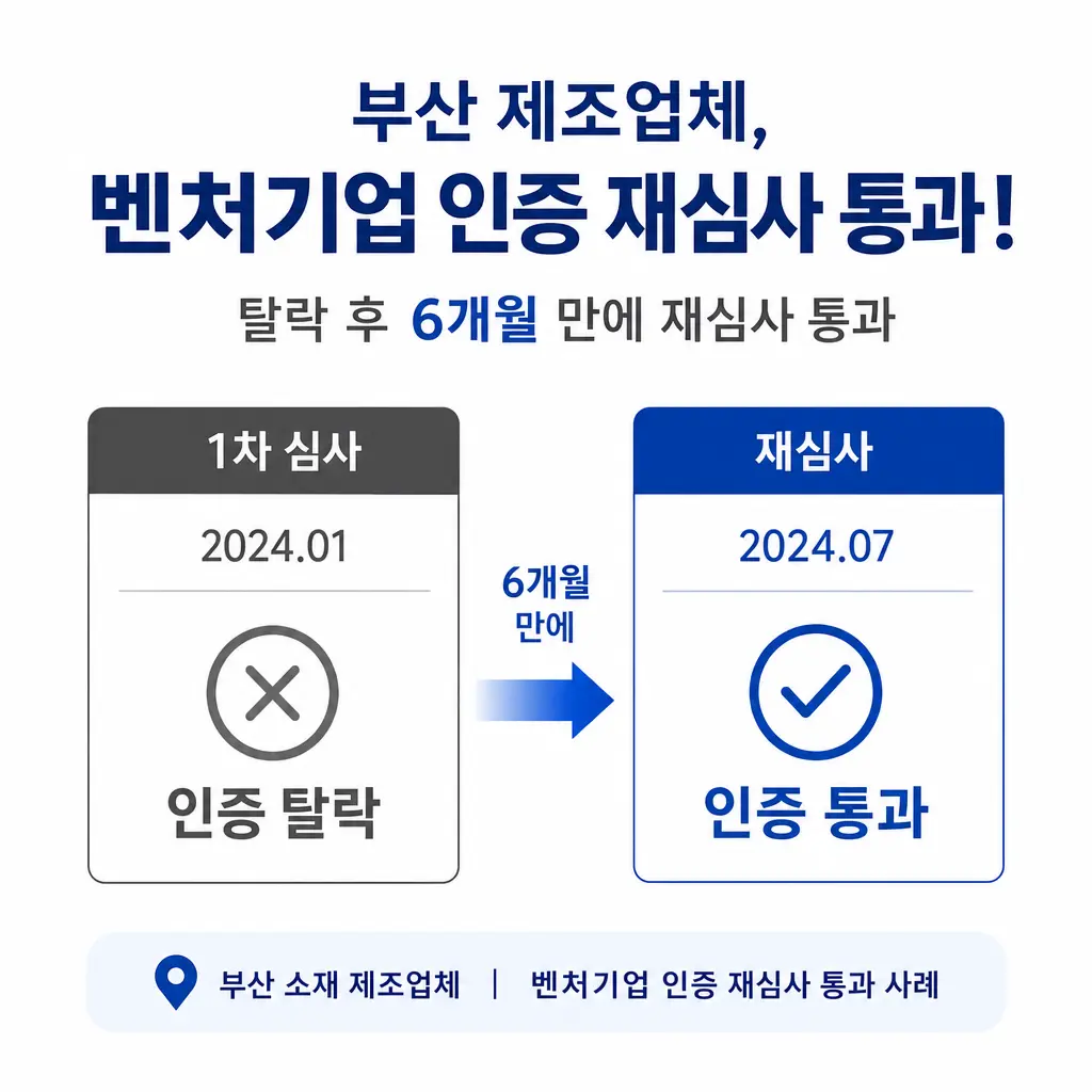부산 제조업체, 벤처기업 인증 탈락 후 6개월 만에 재심사 통과한 사례