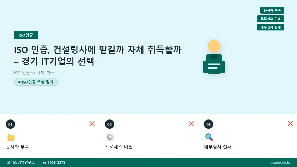 ISO 인증, 컨설팅사에 맡길까 자체 취득할까 – 경기 IT기업의 선택