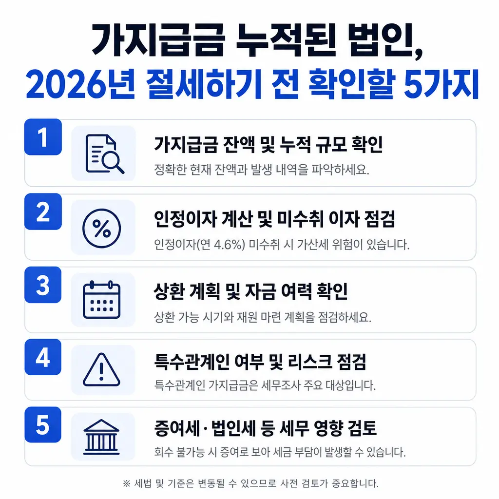 가지급금 누적된 법인, 2026년 절세하기 전 확인할 5가지