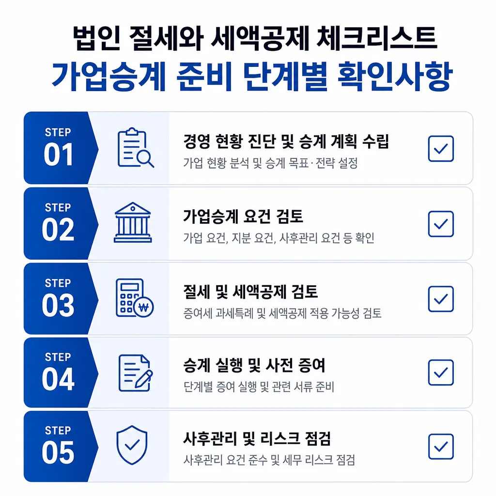 법인 절세와 세액공제 체크리스트 - 가업승계 준비 단계별 확인사항