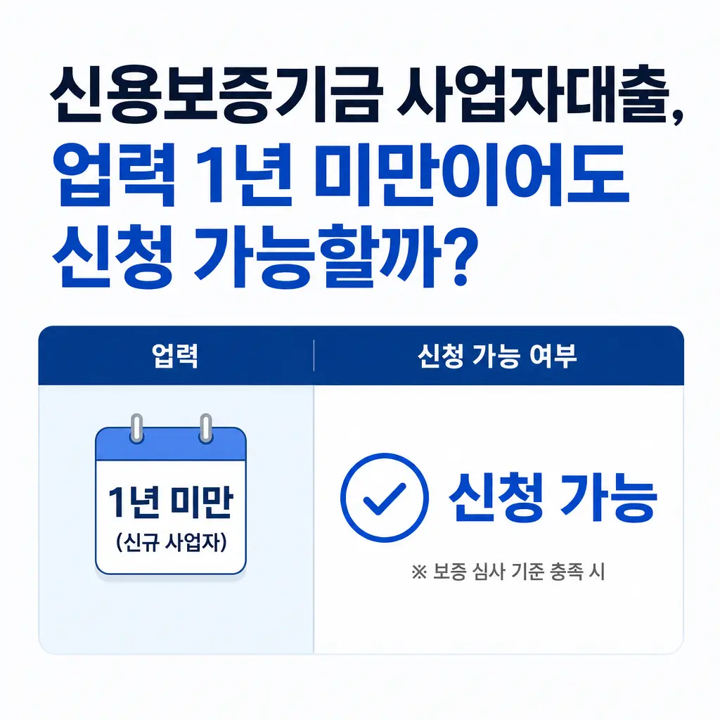 신용보증기금 사업자대출, 업력 1년 미만이어도 신청 가능할까?