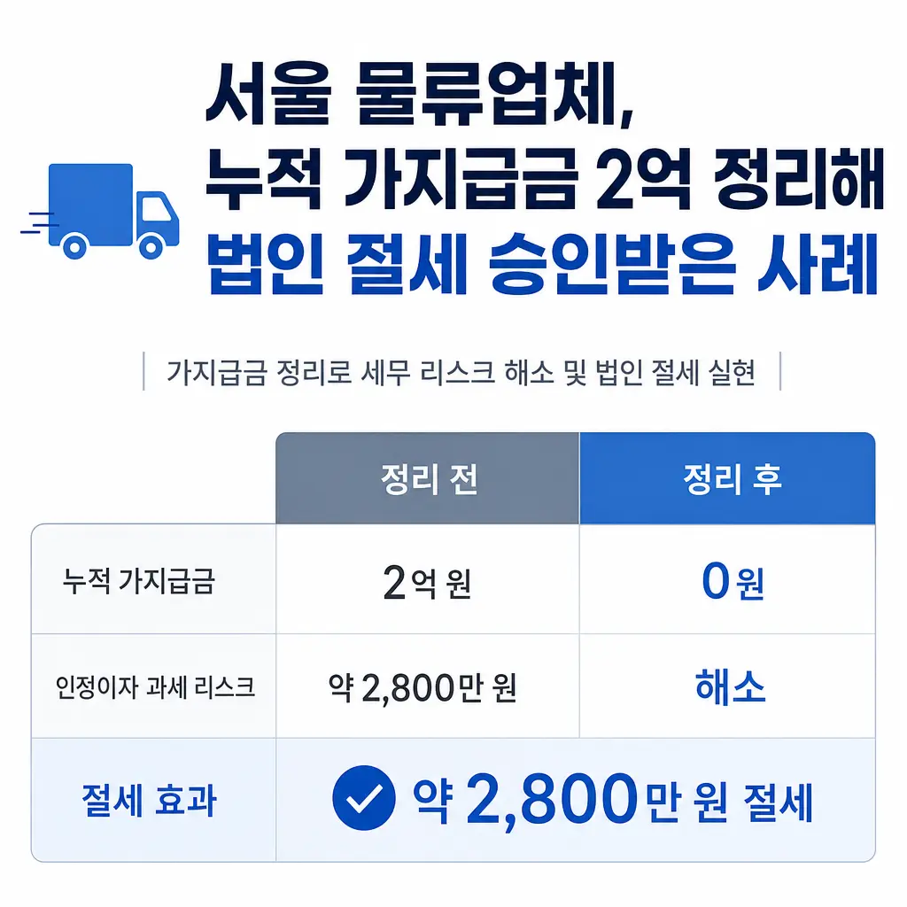 서울 물류업체, 누적 가지급금 2억 정리해 법인 절세 승인받은 사례