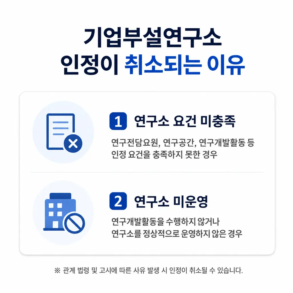 기업부설연구소 인정이 취소되는 이유는 무엇인가?