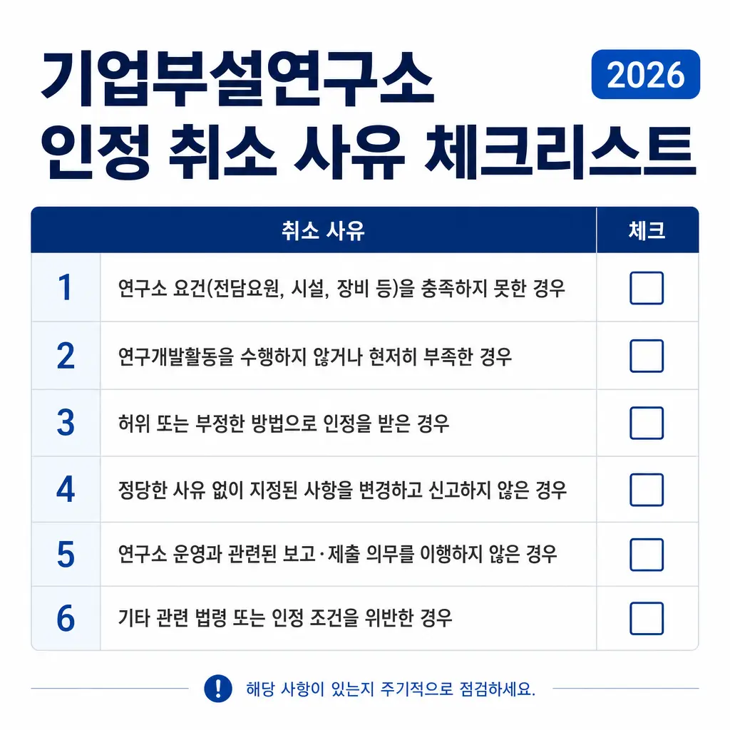 기업부설연구소 인정 취소 사유 체크리스트 2026