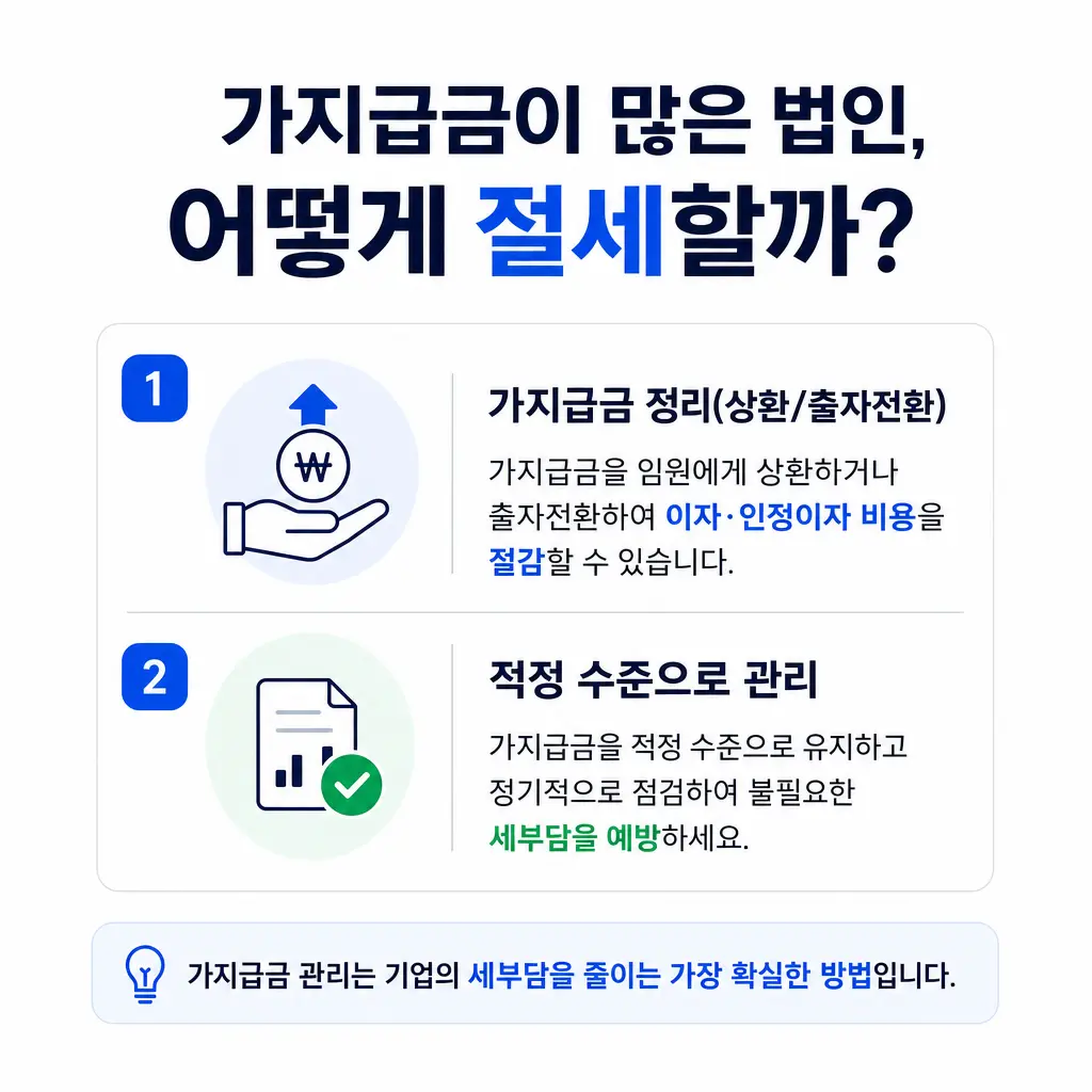 가지급금이 많은 법인, 어떻게 절세할까?