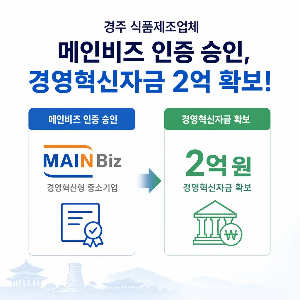 경주 식품제조업체의 메인비즈 인증 승인, 경영혁신자금 2억 확보까지