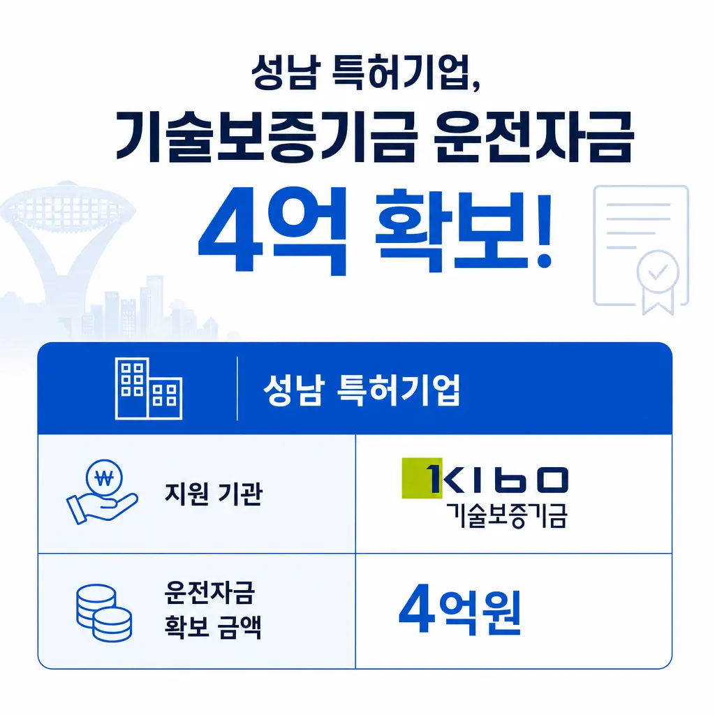 성남 특허기업이 기술보증기금 운전자금 4억 확보한 사례