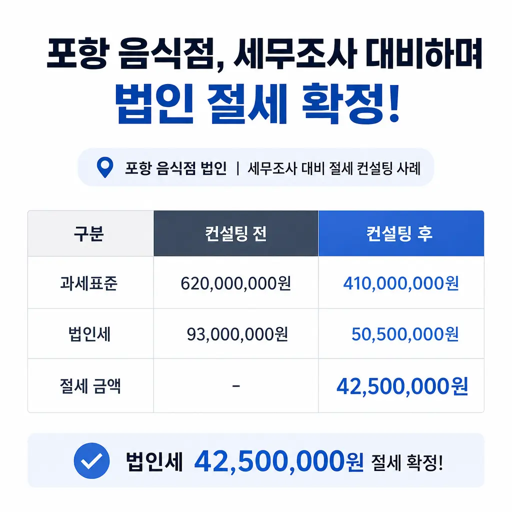 포항 음식점이 세무조사 대비하며 법인 절세를 확정한 사례