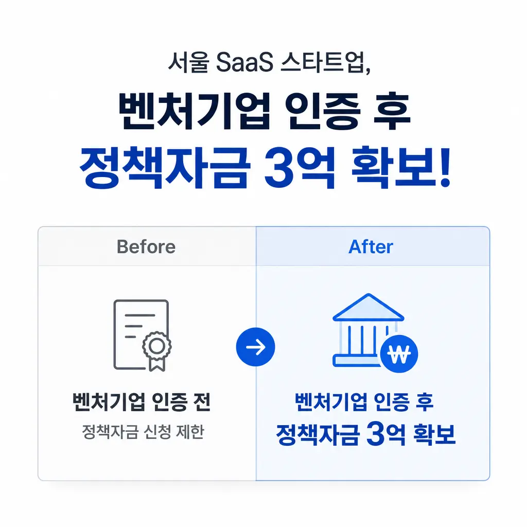 서울 SaaS 스타트업이 벤처기업 인증 후 정책자금 3억 확보한 사례