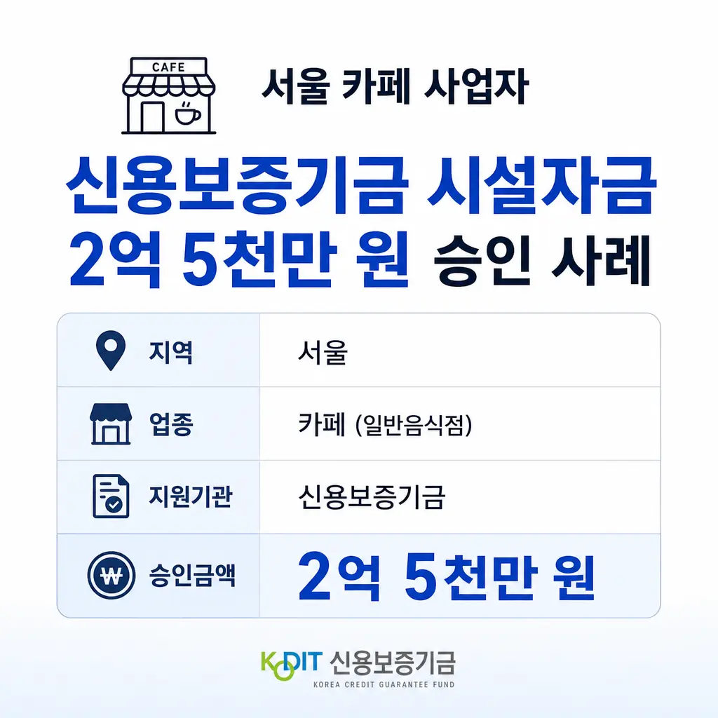 서울 카페 사업자, 신용보증기금으로 시설자금 2억 5천만 원 승인받은 사례