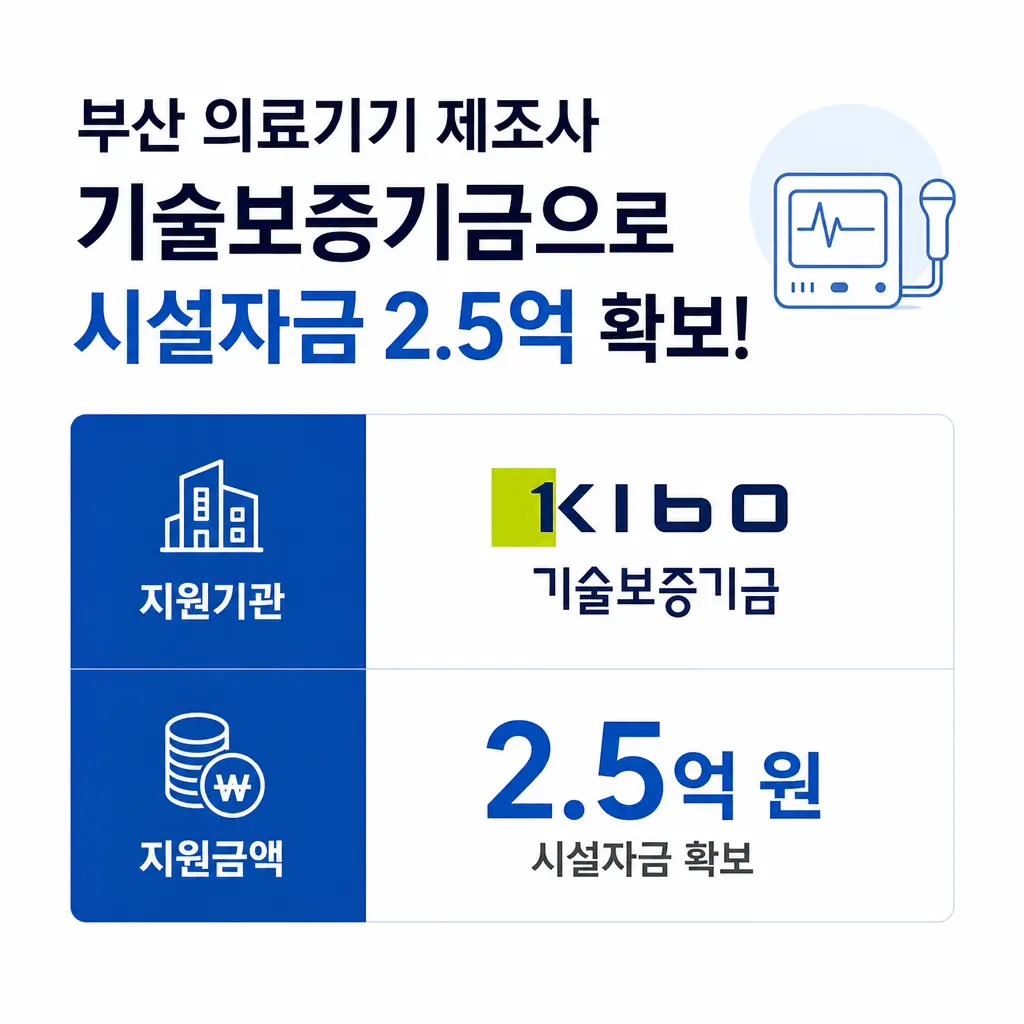 부산 의료기기 제조사, 기술보증기금으로 시설자금 2.5억 확보한 사례