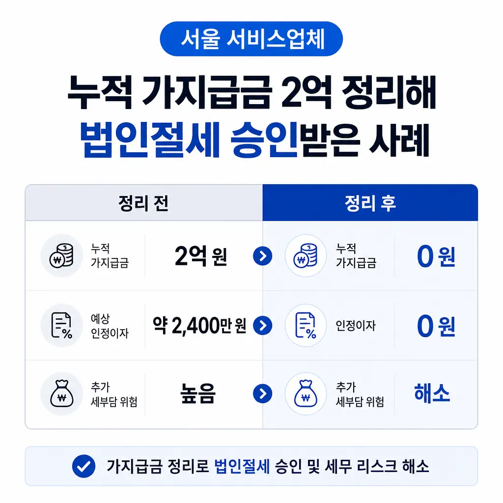 서울 서비스업체, 누적 가지급금 2억 정리해 법인절세 승인받은 사례