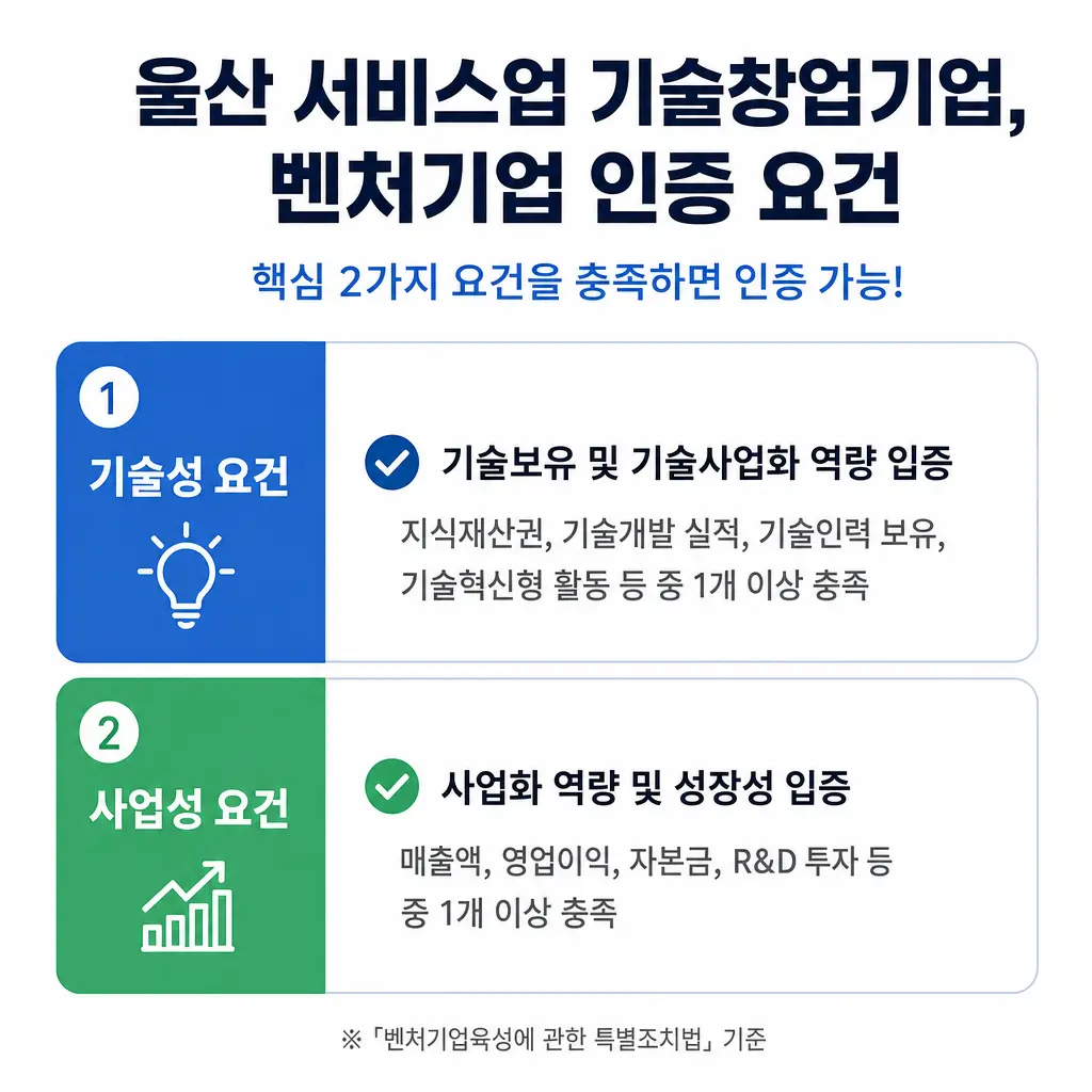 울산 서비스업 기술창업기업, 벤처기업 인증 요건을 어떻게 충족할까?