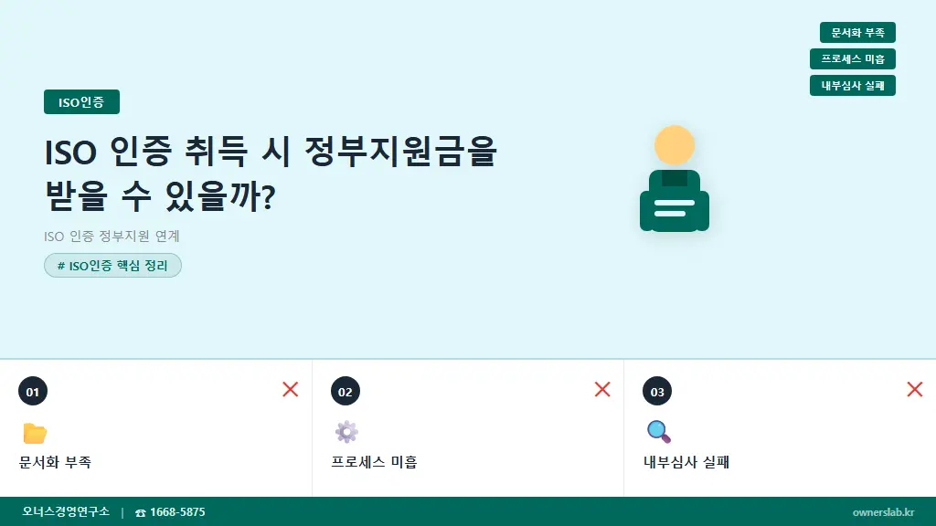 ISO 인증 취득 시 정부지원금을 받을 수 있을까?