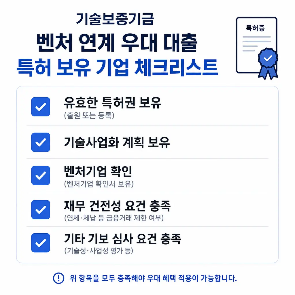 기술보증기금 벤처 연계 우대 대출, 특허 보유 기업 체크리스트