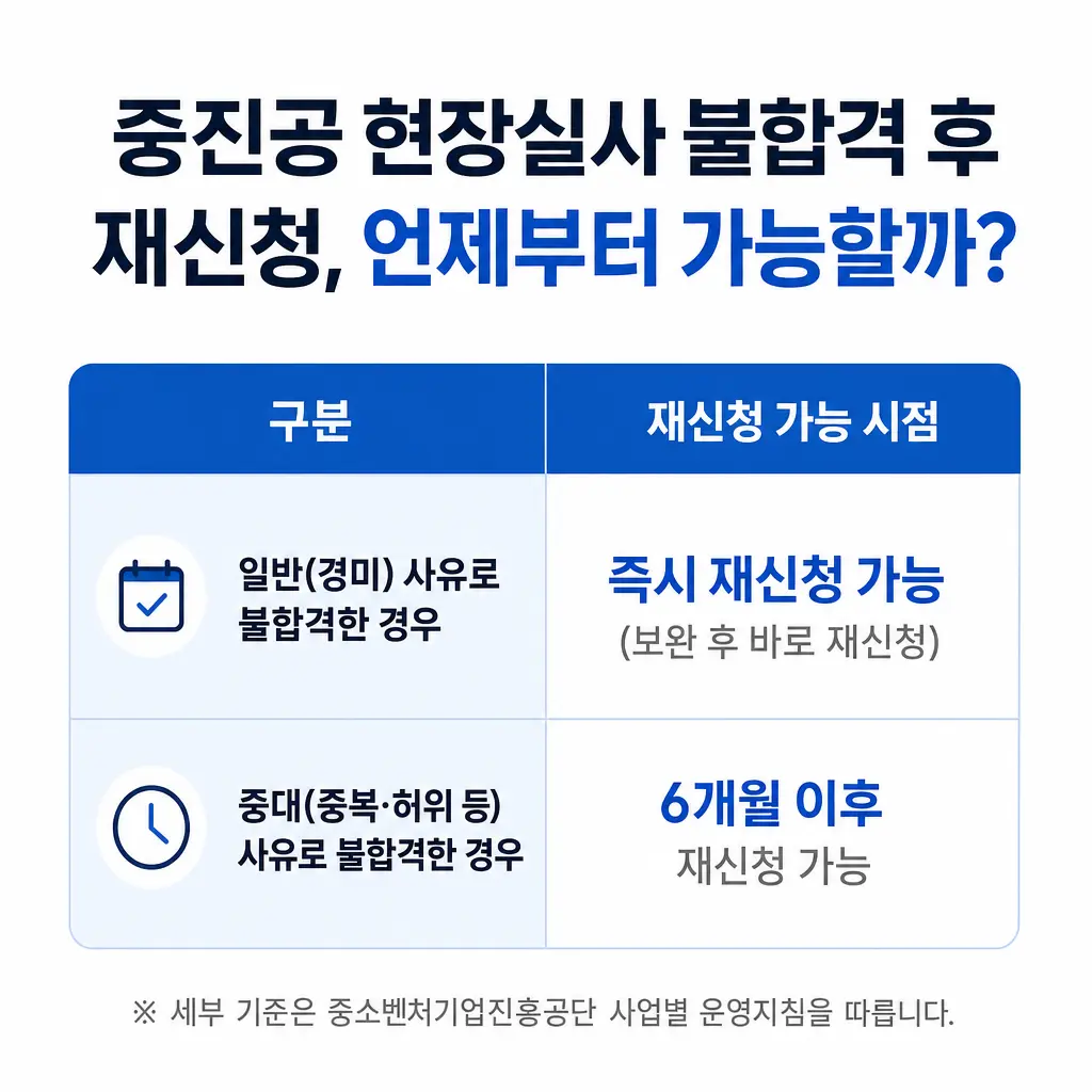 중진공 현장실사 불합격 후 재신청, 언제부터 가능할까?