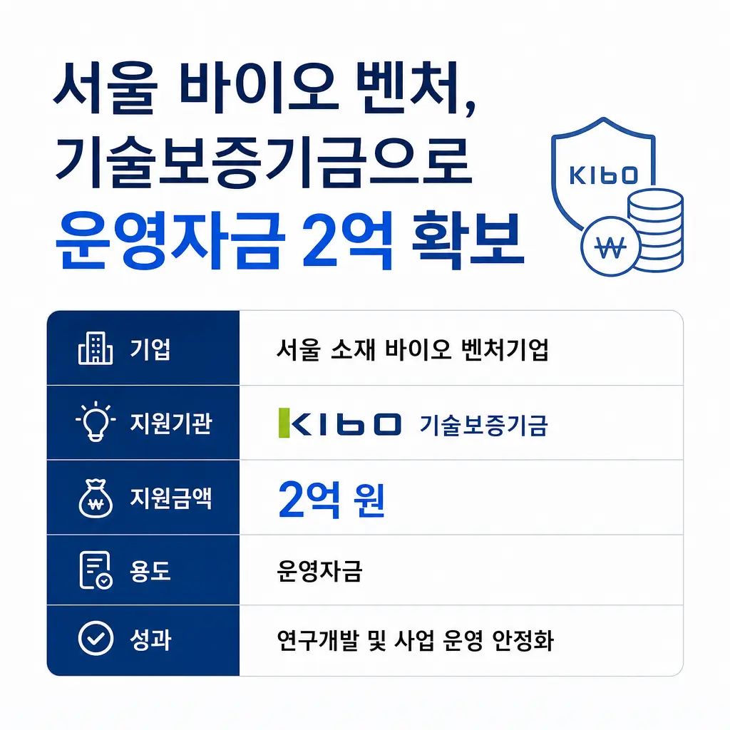 서울 바이오 벤처가 기술보증기금으로 운영자금 2억을 확보한 실제 사례