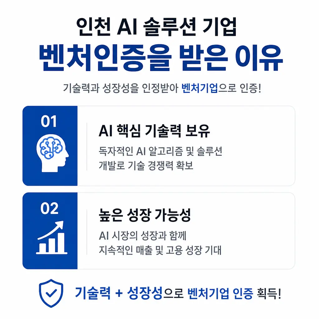 인천 AI 솔루션 기업이 벤처인증을 받은 이유, R&D 투자 증명 전략