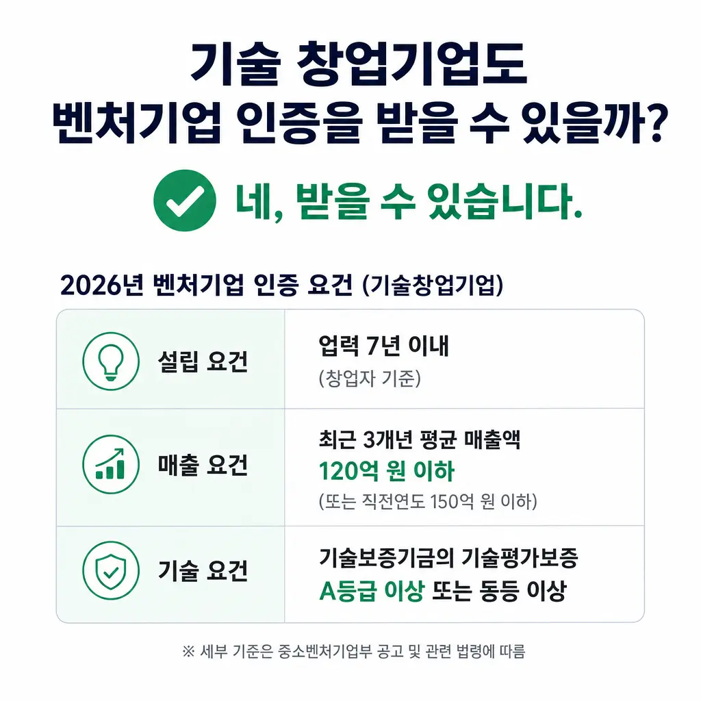 기술 창업기업도 벤처기업 인증을 받을 수 있을까? 2026년 요건