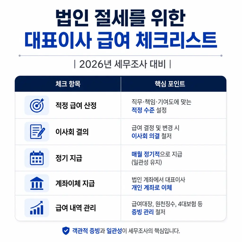 법인 절세를 위한 대표이사 급여 체크리스트 | 2026년 세무조사 대비