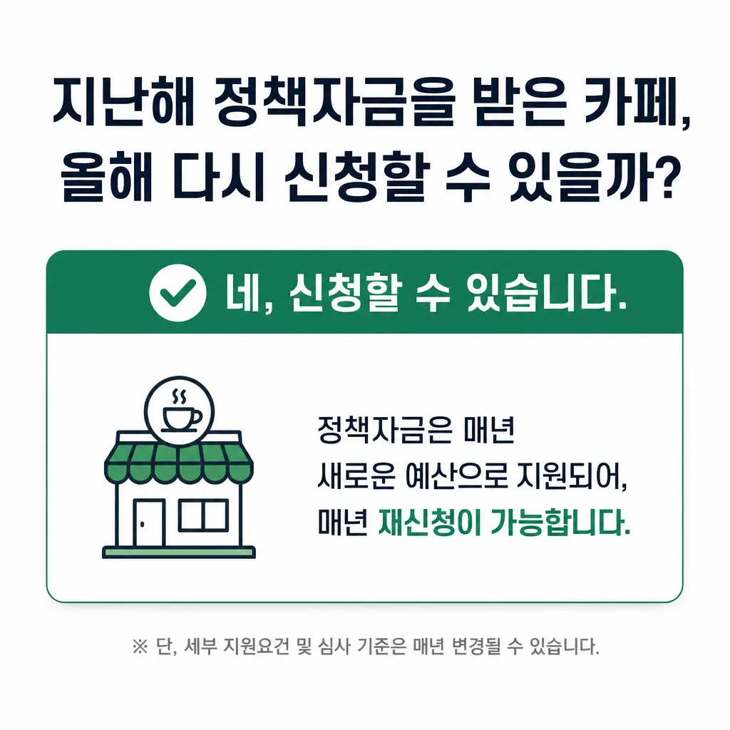 지난해 정책자금을 받은 카페, 올해 다시 신청할 수 있을까?