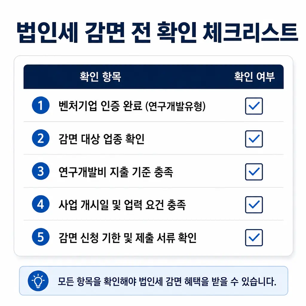 벤처기업 인증 연구개발유형, 법인세 감면 전 확인 체크리스트