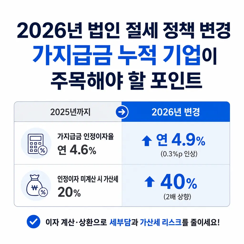 2026년 법인 절세 정책 변경, 가지급금 누적 기업이 주목해야 할 포인트