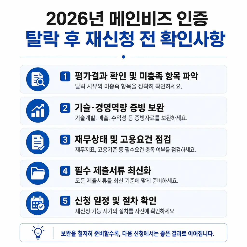 2026년 메인비즈 인증 평가 기준 변경, 탈락 후 재신청 전 확인사항