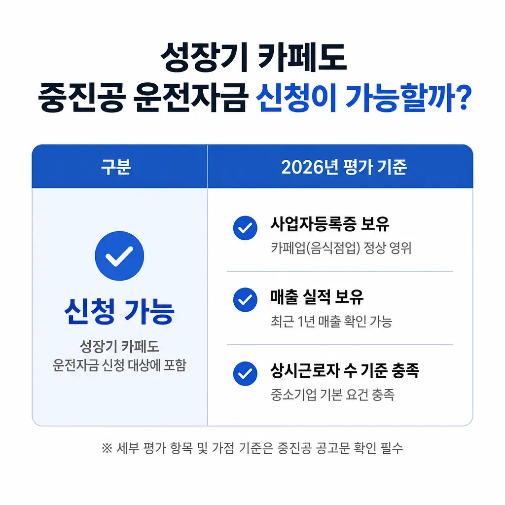 성장기 카페도 중진공 운전자금 신청이 가능할까? 2026년 평가 기준