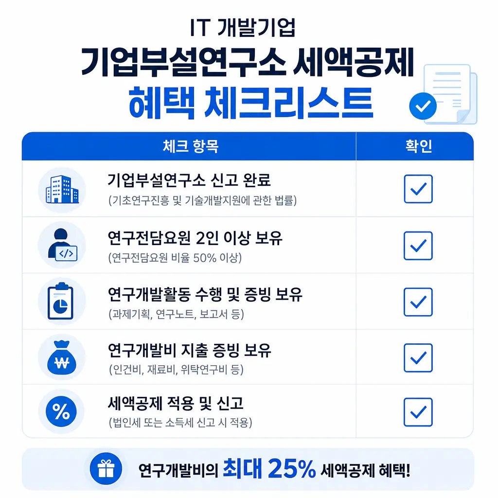 IT 개발기업 기업부설연구소 세액공제 혜택 체크리스트