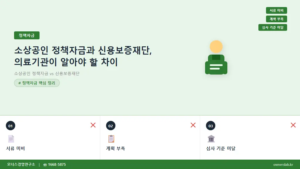 소상공인 정책자금과 신용보증재단, 의료기관이 알아야 할 차이