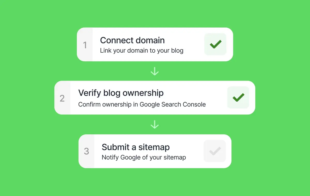 SEO setup made simple