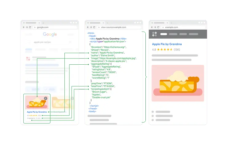 Structured Data