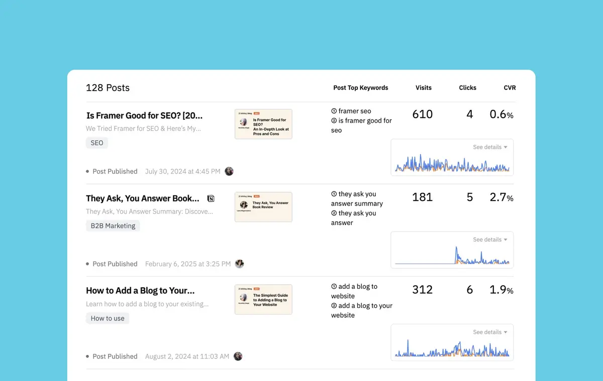 Real-Time Metrics, Post by Post
