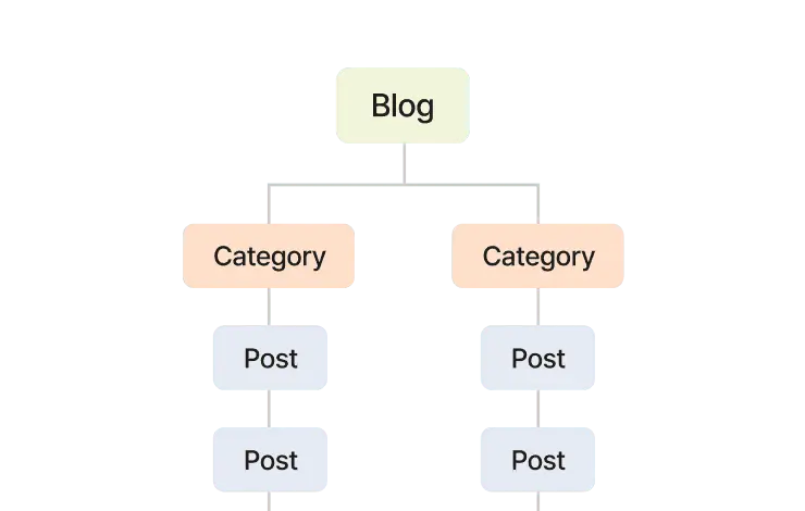 Auto-generate sitemaps
