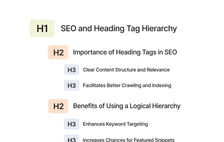 Semantic headings (H1–H6)